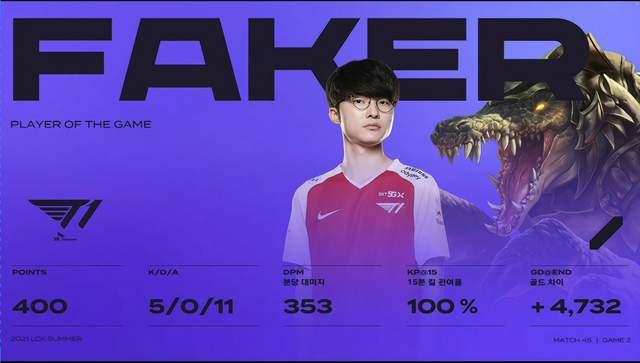Faker爆冷击败雄鹿，状态火爆震惊全场！